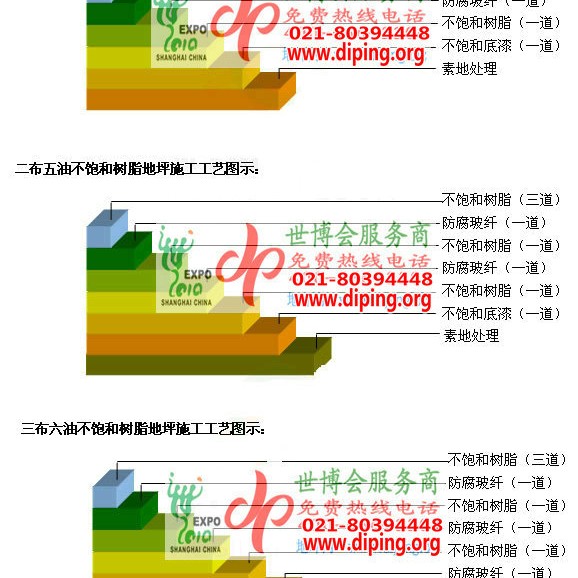 呼和浩特不饱和树脂地坪，不饱和树脂防腐地坪,防腐蚀地坪施工厂家产品图2